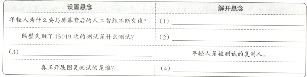 真正开展图灵测试的是谁4