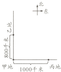 甲地000千米丙地1000千米
