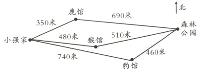 小强家米猴馆米460米740米豹馆