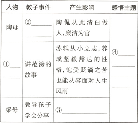 教导孩子梁母学会分享