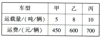 8二10运载量/吨/辆5600700运费/元/辆450