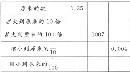 frac1100缩小到原来的