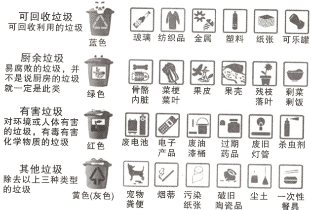 除去以上三种类型的垃圾宠物烟蒂污染破旧黄色灰色尘土一次性粪便纸张陶瓷品餐具