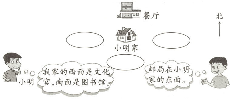 小明宫 南面是图书馆