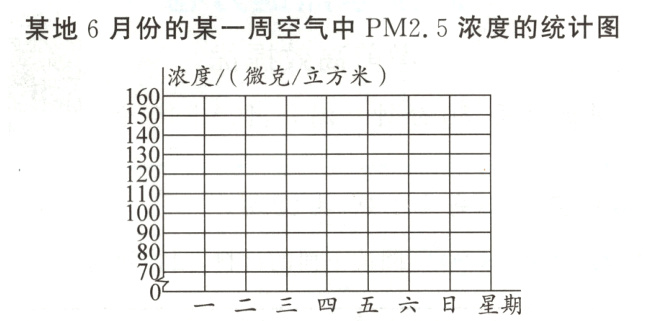 一二三四五六日星期
