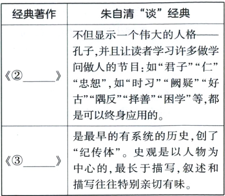 中心的最长于描写叙述和描写往往特别亲切有味