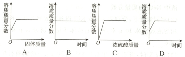 固体质量0时间0浓硫酸质量0时间