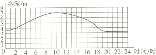 681012141618202224时间时24
