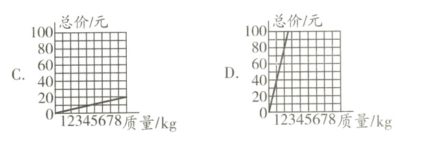 20208用12345678质量kg12345678质量kg