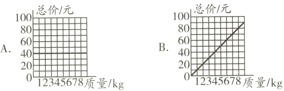 202012345678质量kg0123口45二67口8质量kg