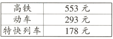 动车293元特快列车178元