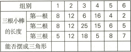 第三根5121853E870能否摆成三角形