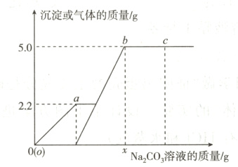 0∞NaCO溶液的质量/g