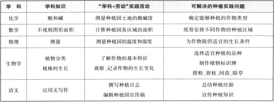总结种植经验撰写种植日志应用文写作语文宣传种植知识编辑种植园宣传稿
