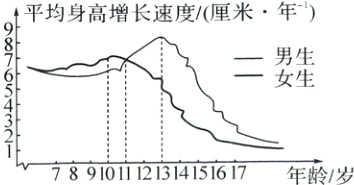7891011121314151617年龄岁
