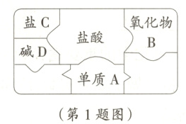 单质A第1题图