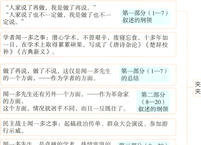 行示威闻一多先生是卓越的学者热情澎湃的