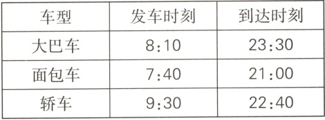 2100面包车7402240轿车930