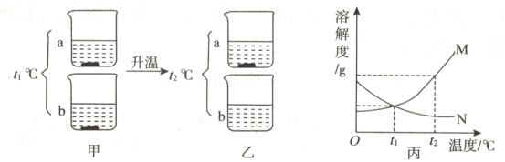 −N0t−丙温度/℃