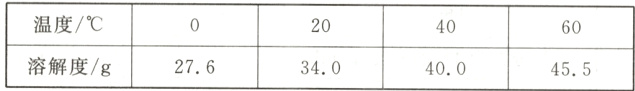 温度/℃204060溶解度/g276340400455