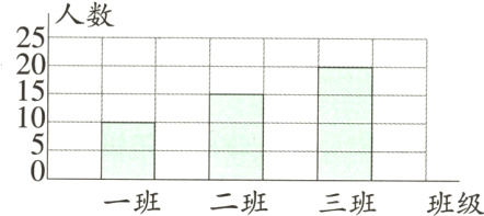 一班二班三班班级