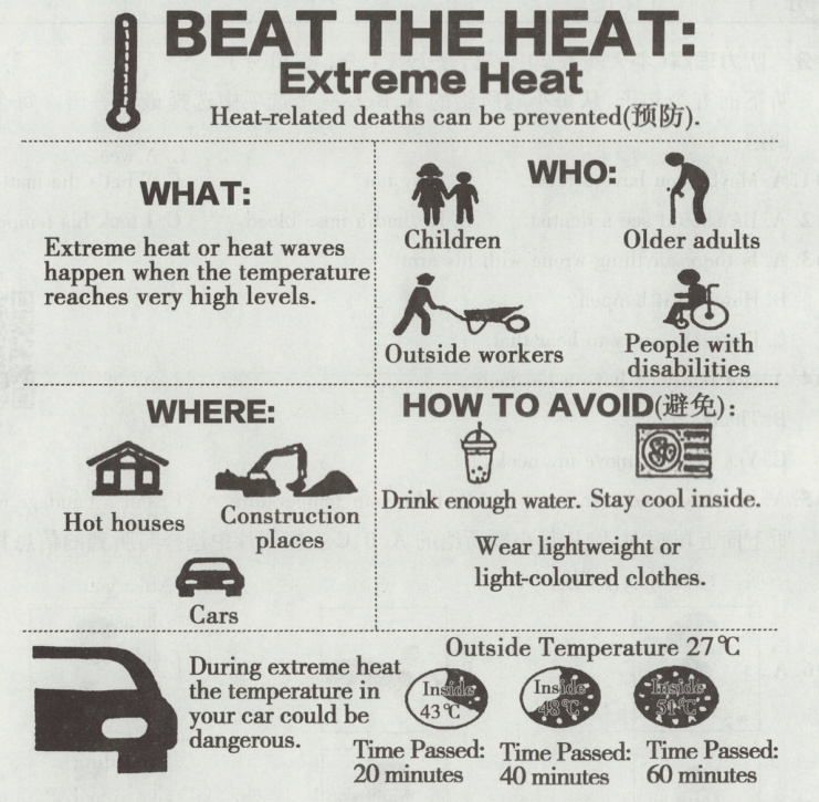 dangerousTimePassed20minutes60minutes40minutes