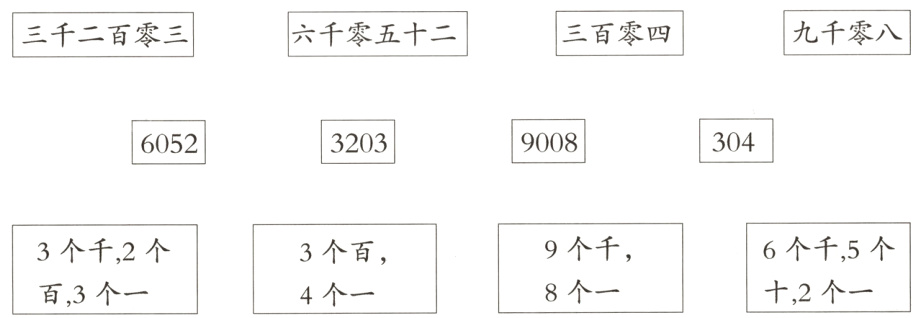 3个千2个3个百8个一十2个一百3个-4个一