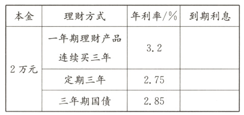 定期三年275三年期国债285