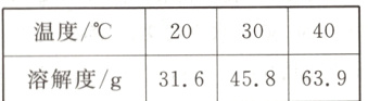 温度/℃402030溶解度/g316458639