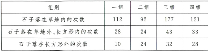 石子落在草地外长方形内的次数28244333石子落在长方形外的次数10243228