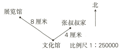 4厘米文化馆比例尺1250000