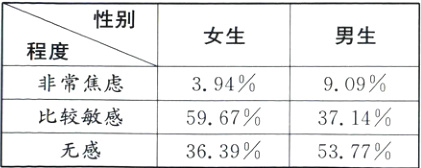 5967比较敏感3714无感36395377