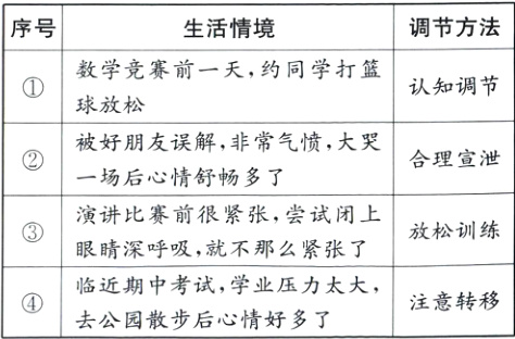 临近期中考试学业压力太大注意转移去公园散步后心情好多了