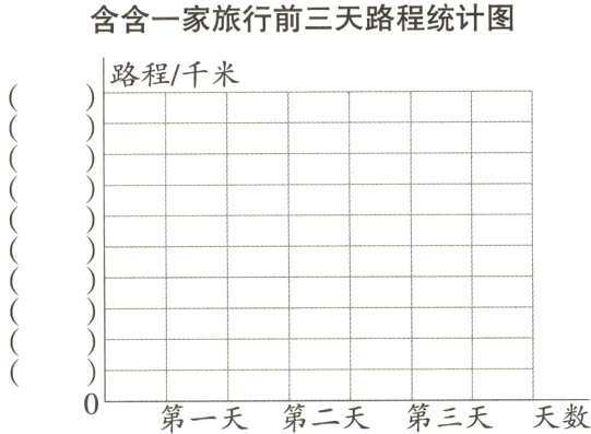 第一天第二天第三天天数