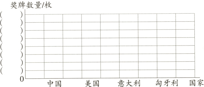 匈牙利国家意大利美国中国