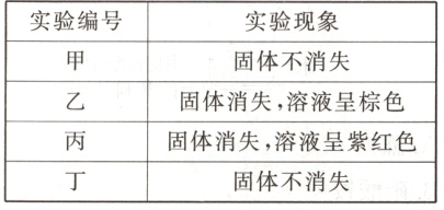 固体消失溶液呈紫红色固体不消失