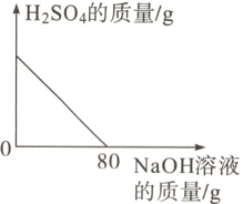 80NaOH溶液的质量//g