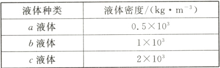 110b液体210c液体