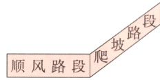 顺风路段
