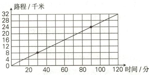 20406080100120时间分