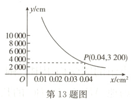 20000001002003004x/cm²第13题图