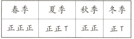 正正正正正正正T正T