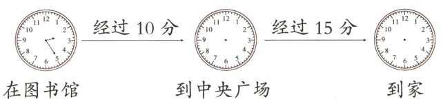 到家在图书馆到中央广场