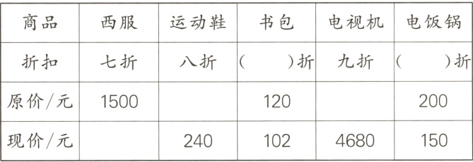 现价元4680150240102