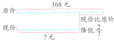 原价现价frac27降低元