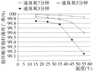 051015202530354045505560温度