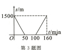 t/min050100160第3题图