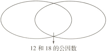 12和18的公因数