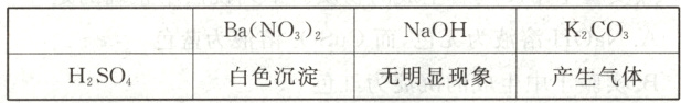 KCOBaNO32NaOH白色沉淀无明显现象产生气体HSO
