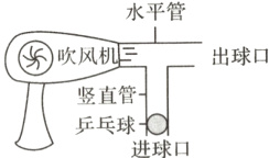 竖直管乒乓球0进球口